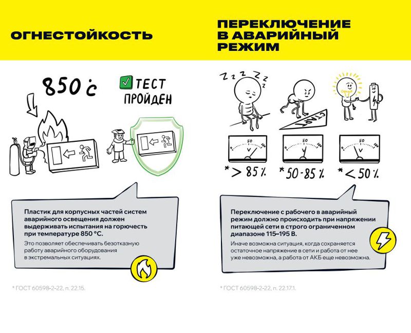 Блок аварийного питания БАП40-1,0 универсальный для LED IP20