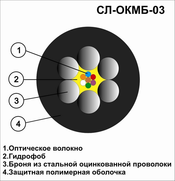 СЛ-ОКМБ-1.3-03НУ-4Е2-4,0