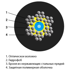 СЛ-ОКМБ(нер)-01-1М5–0.45