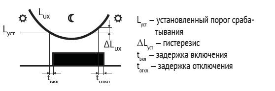 Фотореле AZ-B
