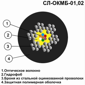 «Мягкий» СЛ-ОКМБ-02НУ-6М5(OM3)-2.5